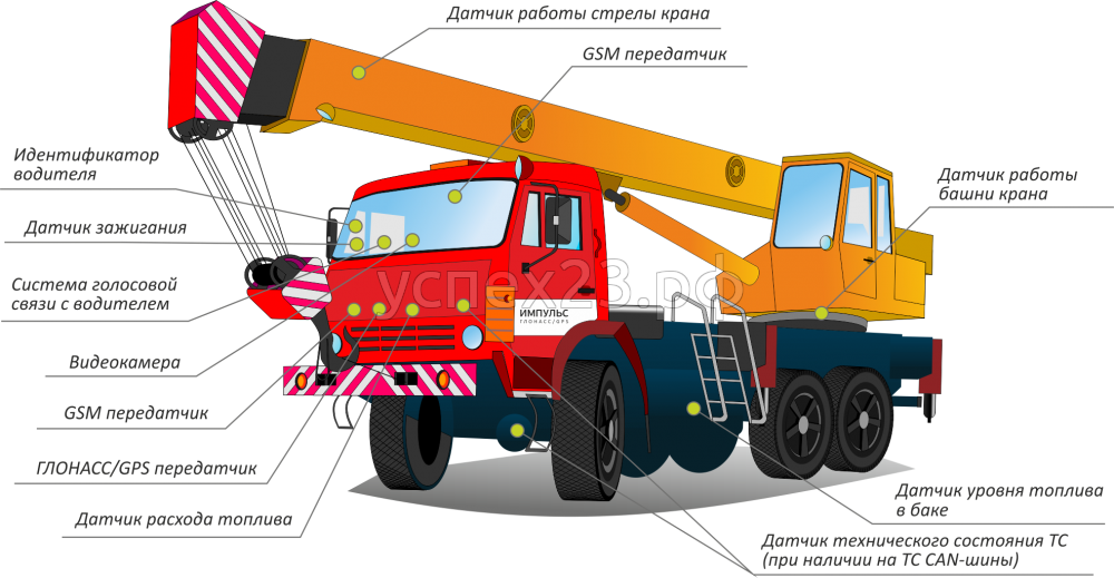 Кран прибор. Приборы безопасности грузоподъемных автокранов. Приборы безопасности грузоподъемных кранов КС 3577. Приборы безопасности крана кс35715. Автокран КС-3577 технические характеристики.