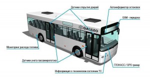 Спутниковый мониторинг и контроль топлива  автотранспорта