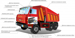 Спутниковый мониторинг и контроль топлива  автотранспорта