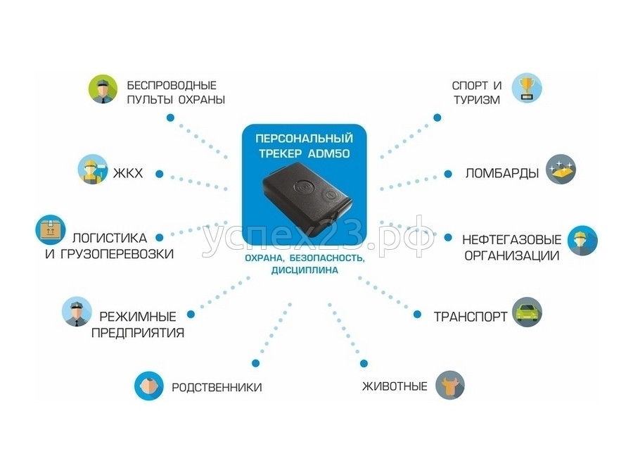 ADM P50 персональный трекер (автономный)